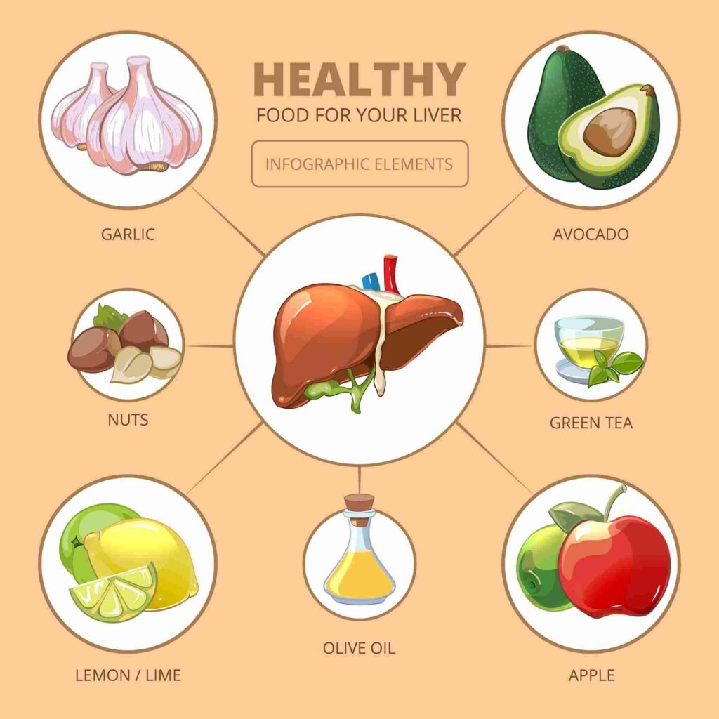 Foods That Best Support a Healthy Liver